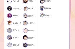 17v3,仅赖神、刺痛、越越三人看好重庆狼队 17v3,仅赖神、刺痛、越越三人看好重庆狼队